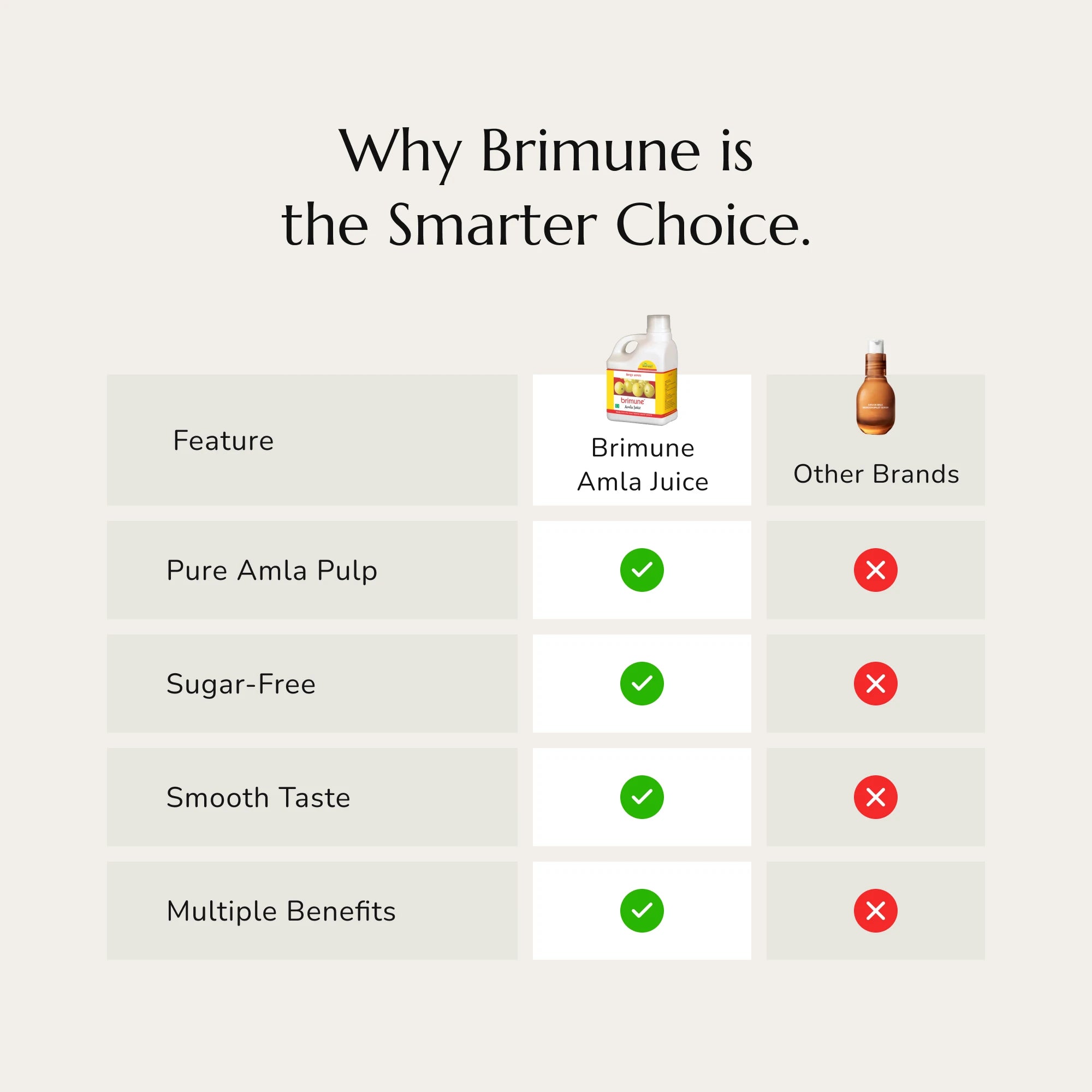Brimune Amla Juice