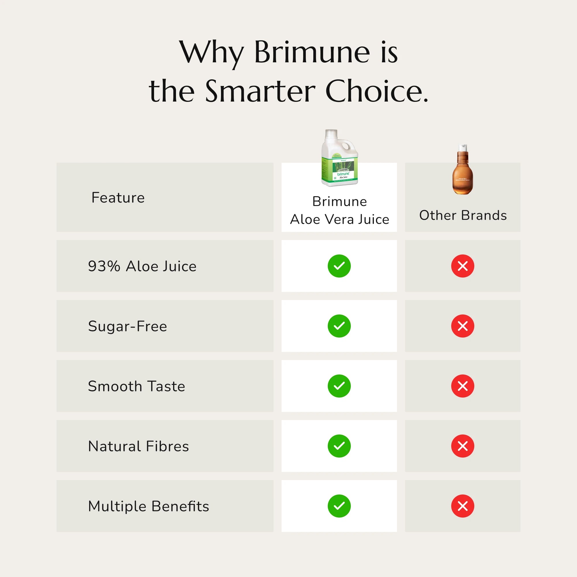 Brimune Aloe Vera Juice