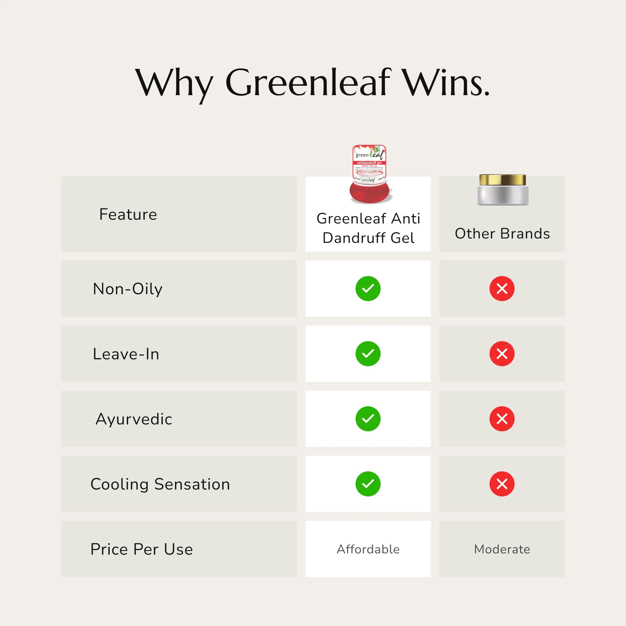 Greenleaf Anti Dandruff Gel