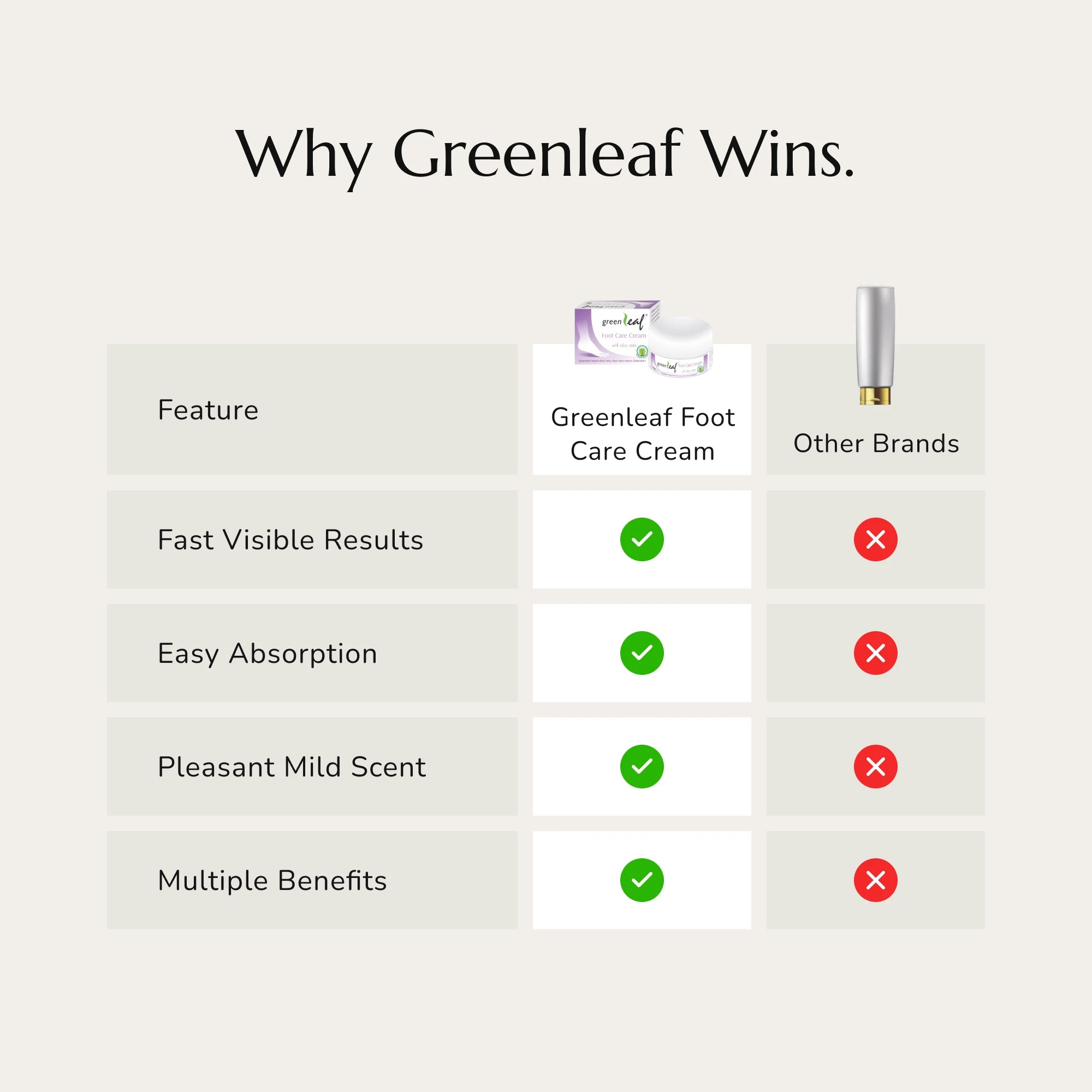 Greenleaf Foot Care Cream