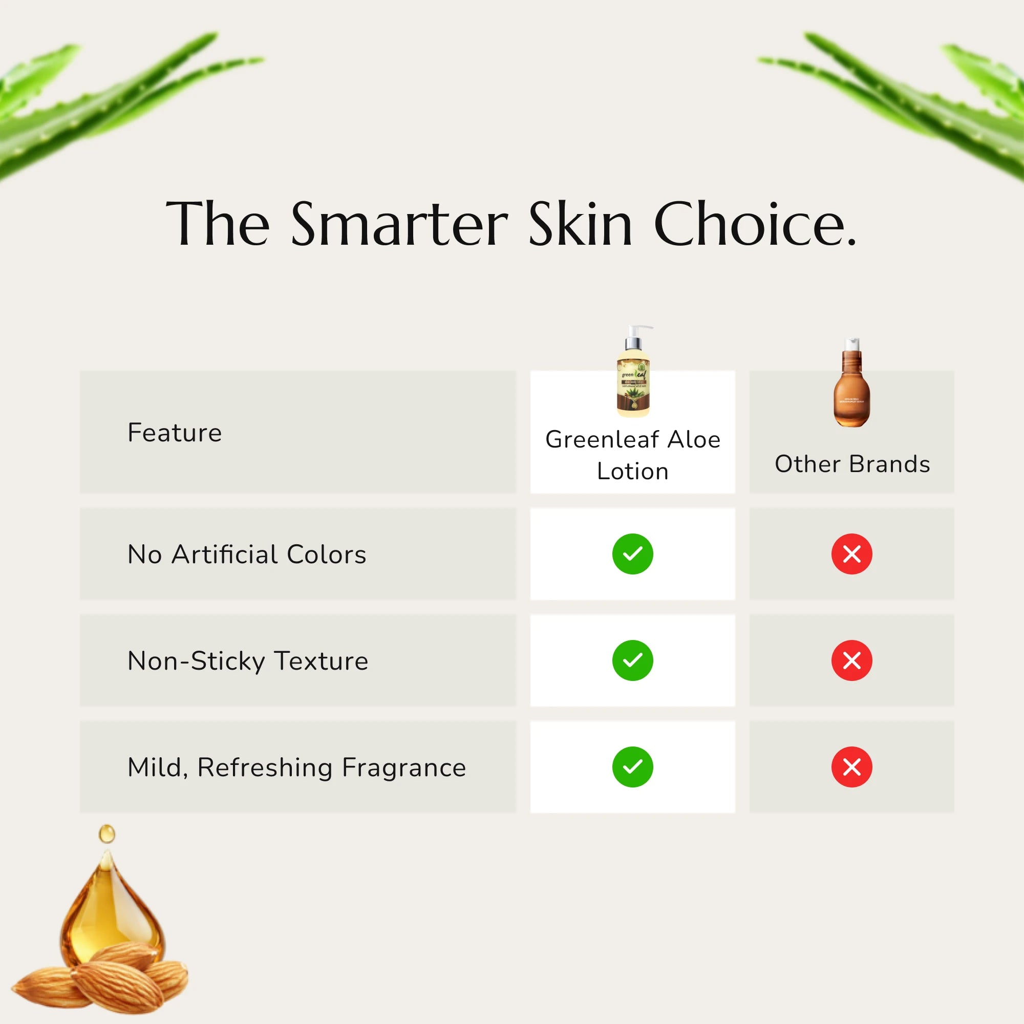 Greenleaf Aloe Body Lotion