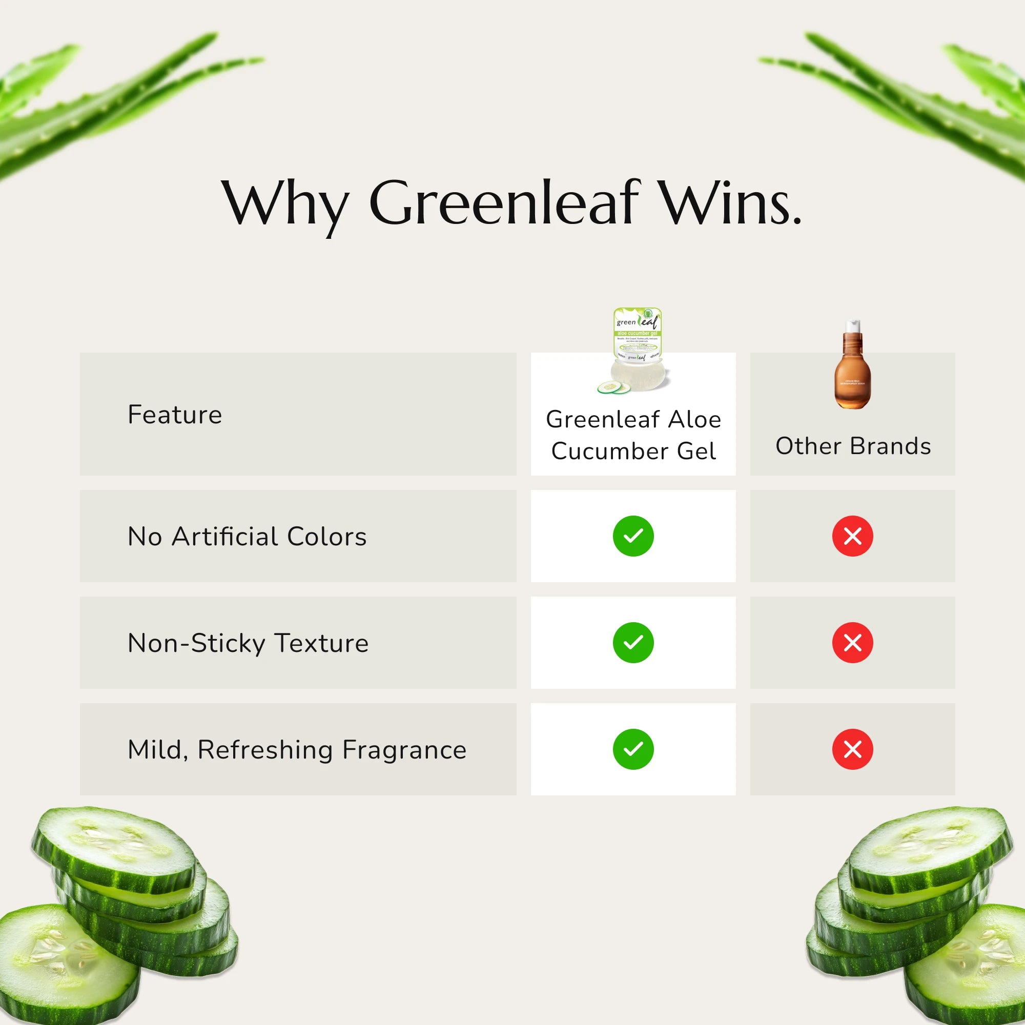 Greenleaf Aloe Cucumber Gel